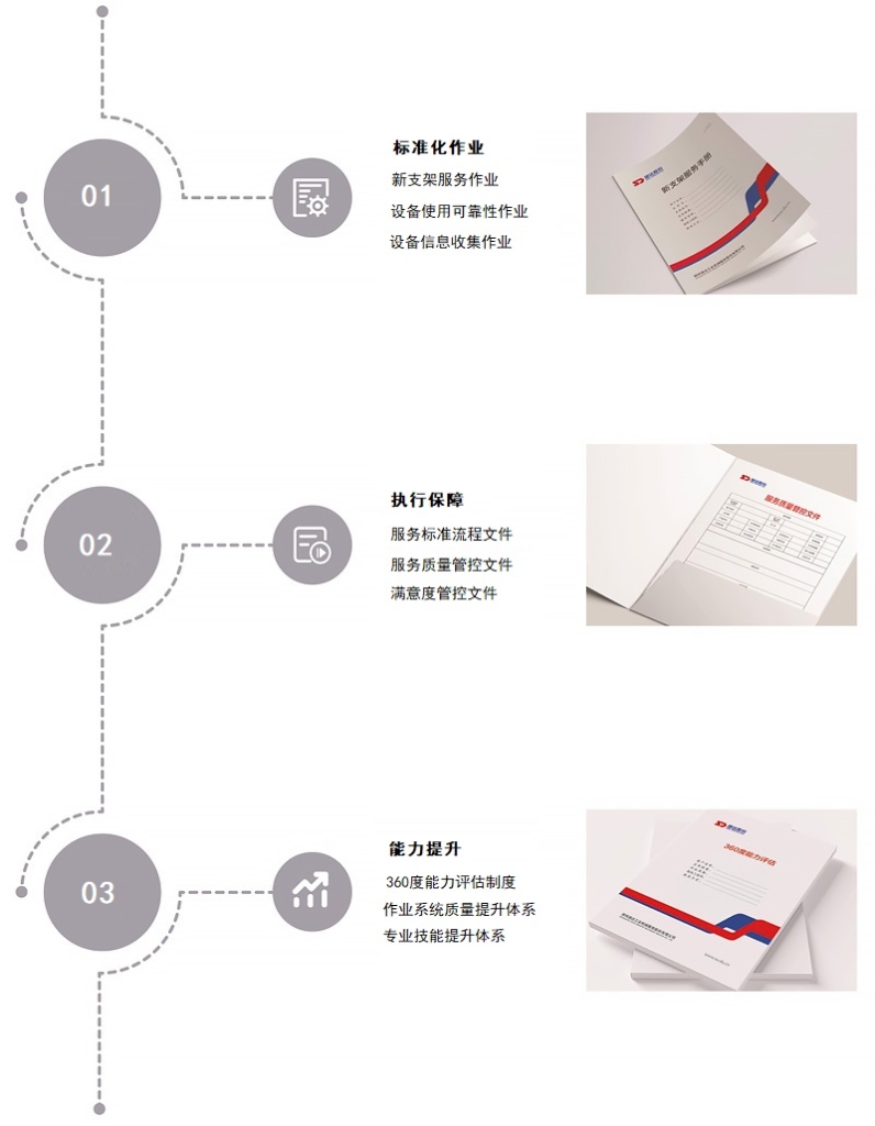 03f0895365324b22bead9485db4a7b52