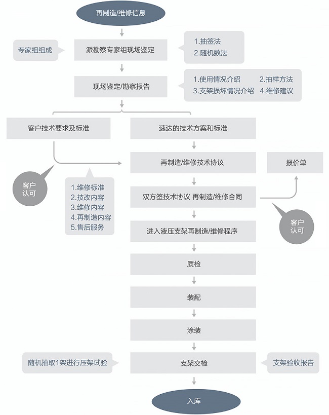 8caf7ec7fd6b4c39babaca8c48aa2aa8