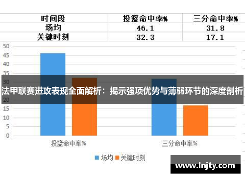 法甲联赛进攻表现全面解析：揭示强项优势与薄弱环节的深度剖析