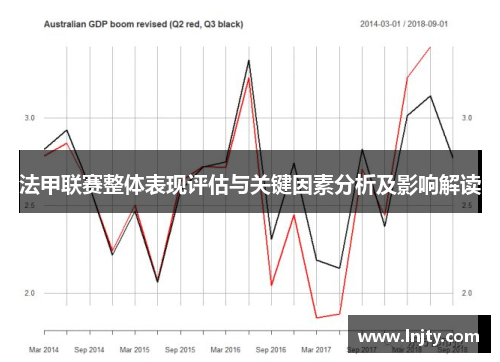 法甲联赛整体表现评估与关键因素分析及影响解读