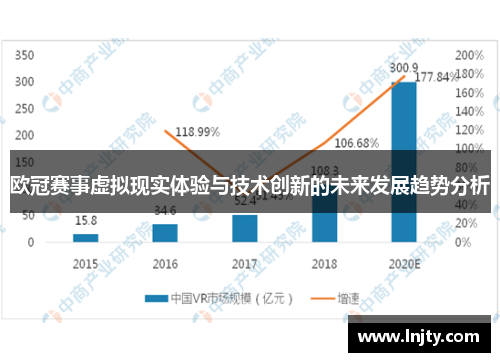 欧冠赛事虚拟现实体验与技术创新的未来发展趋势分析