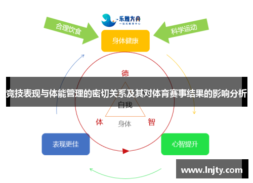 竞技表现与体能管理的密切关系及其对体育赛事结果的影响分析